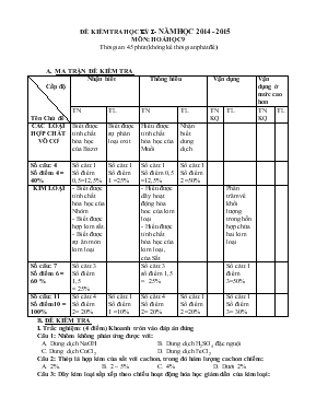 Đề kiêm tra học kỳ I - Năm học 2014 - 2015 môn Hoa học 9 thời gian 45 phút (không kể thời gian phát đề)